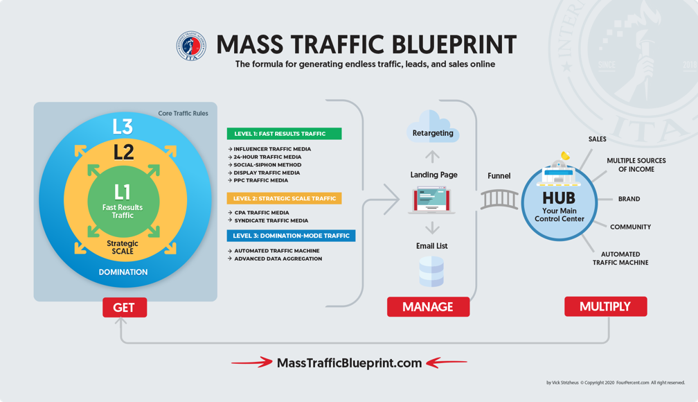 Mass Traffic Blueprint Image